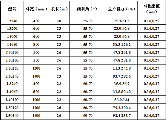 脫水、撈坑斗式提升機主要技術(shù)參數(shù).jpg