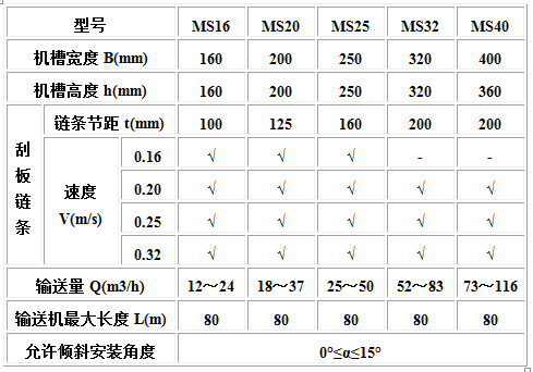 MC、MS、MZ型埋刮板輸送機(jī)2.jpg