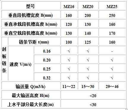 MC、MS、MZ型埋刮板輸送機(jī)1.jpg
