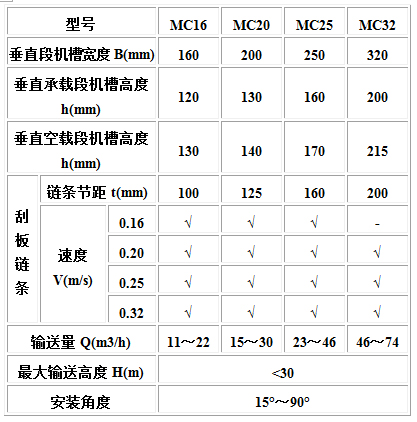 MC、MS、MZ型埋刮板輸送機(jī)3.jpg