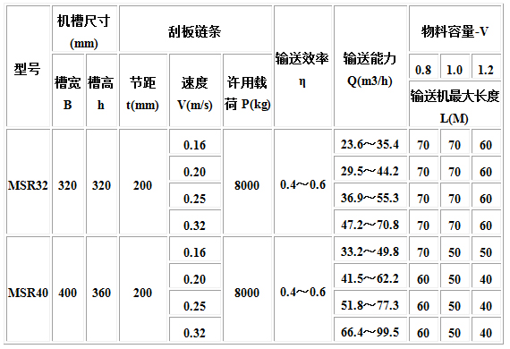 MC、MS、MZ型埋刮板輸送機(jī)4.jpg